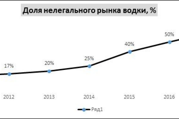 Кракен рабочая ссылка 2024